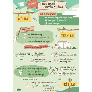 Sách - Tập làm văn 4 (Sơ đồ tư duy – Bài văn tham khảo)