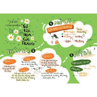 Sách - Tập làm văn 4 (Sơ đồ tư duy – Bài văn tham khảo)