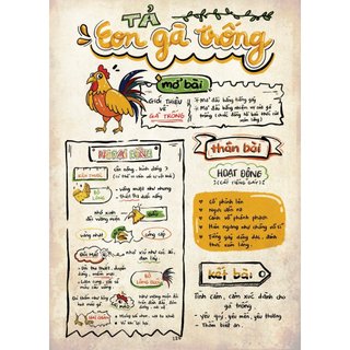 Sách - Tập làm văn 4 (Sơ đồ tư duy – Bài văn tham khảo)