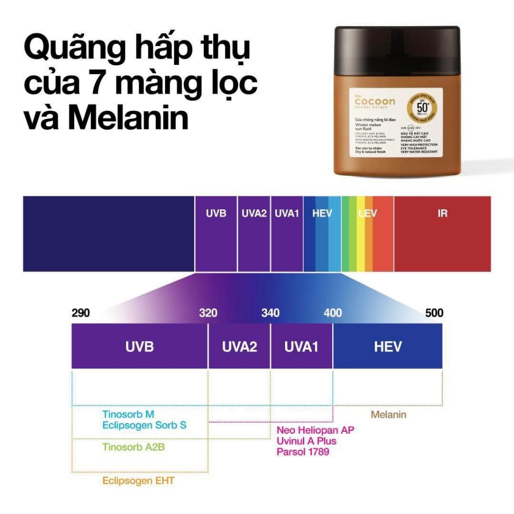 MINI SIZE-Sữa chống nắng bí đao - Ráo mịn tự nhiên SPF 50+, UVA-PF 62.6 Cocooon 15ml