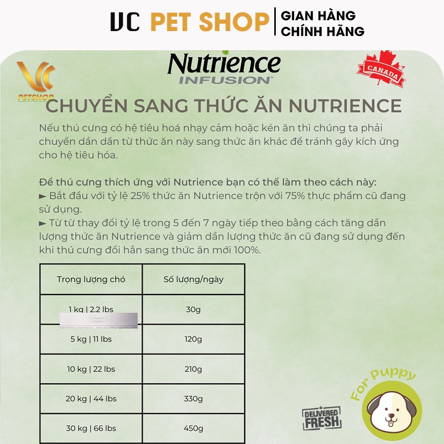 Thức Ăn Hạt Cho Chó Corgi Con Từ 1 Đến 12 Tháng Tuổi|Nutrience Infusion Vị Thịt Gà & Rau Củ | VC Pet Shop