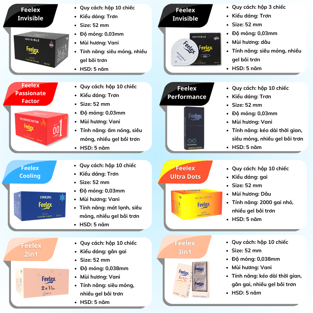Bao cao su Feelex siêu mỏng, gân gai, nhiều gel bôi trơn - Hộp 10 chiếc