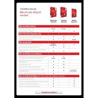 Trend Micro Internet Security 1User 15 Tháng
