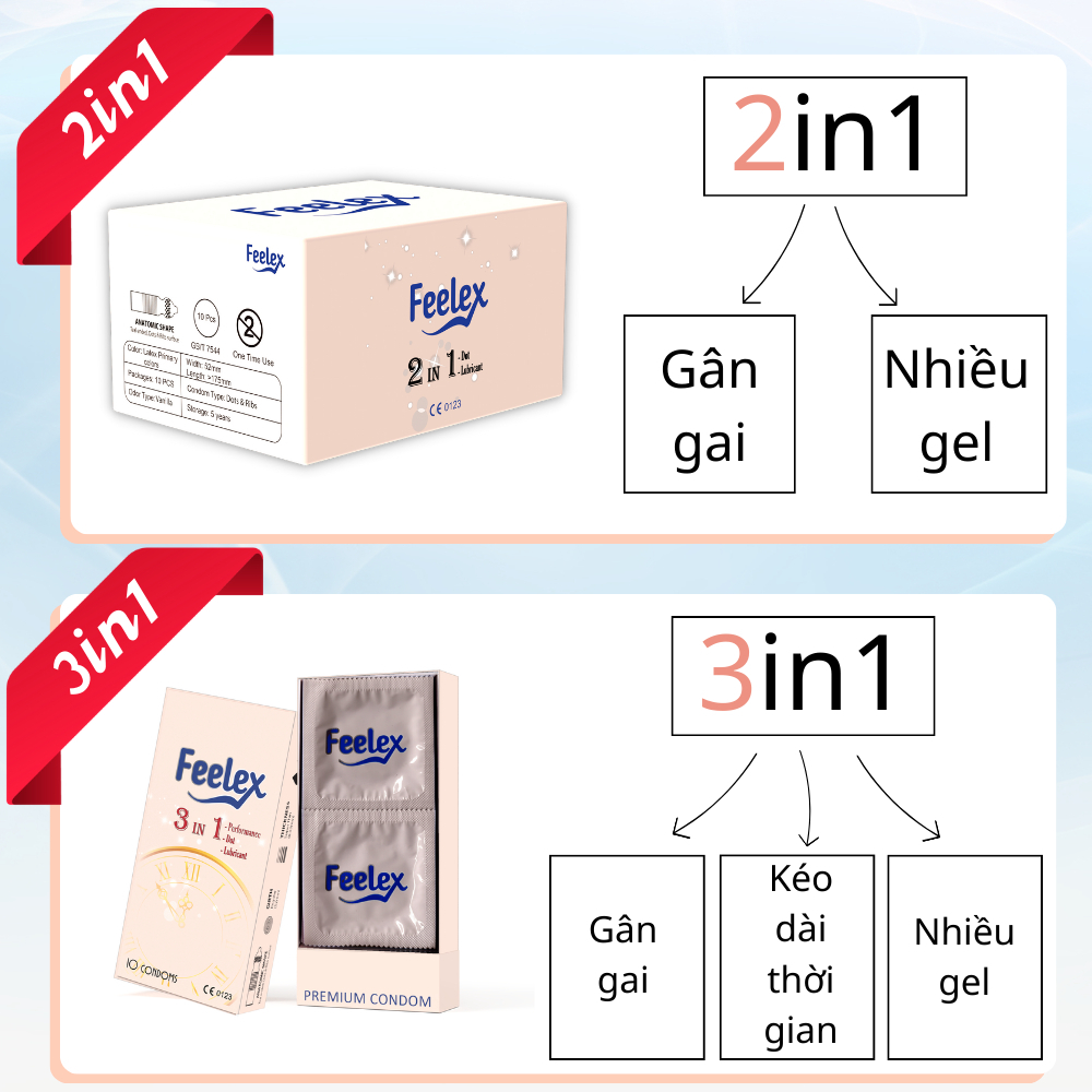 Bao cao su gai Feelex 2 in 1 nhiều gân gai và gel bôi trơn, mỏng hàng cao cấp hộp 10 bao