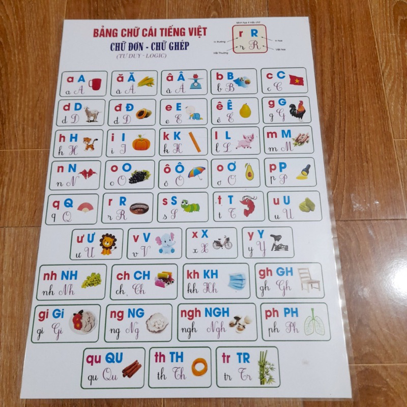 Bảng chữ cái logic khổ a3, a4 ép plastic