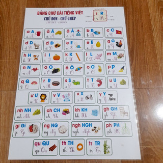 Bảng chữ cái logic khổ a3, a4 ép plastic