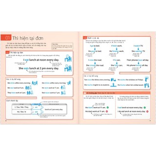 Sách - English for Everyone - English Grammar Guide