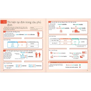 Sách - English for Everyone - English Grammar Guide