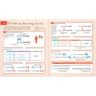 Sách - English for Everyone - English Grammar Guide