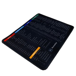 Tấm lót chuột / Bàn di chuột máy vi tính & laptop