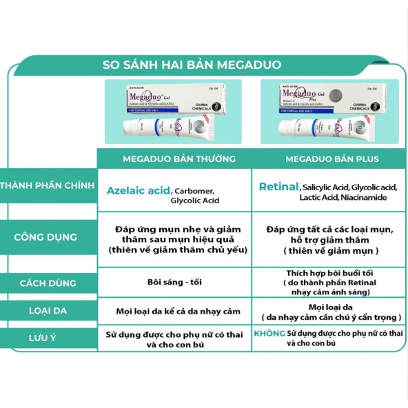 Kem Giảm Mụn Ẩn Và Giảm Thâm Gamma Megaduo Plus