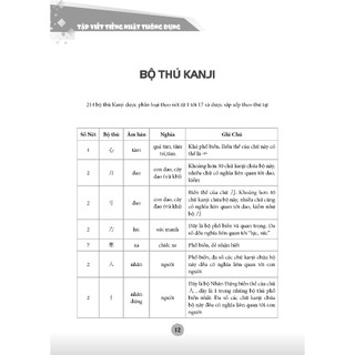 Sách - Tập viết tiếng Nhật thông dụng - tái bản (bìa mềm)