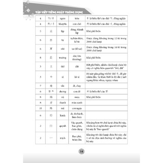 Sách - Tập viết tiếng Nhật thông dụng - tái bản (bìa mềm)