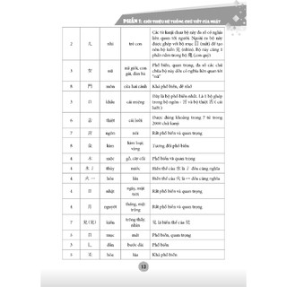 Sách - Tập viết tiếng Nhật thông dụng - tái bản (bìa mềm)