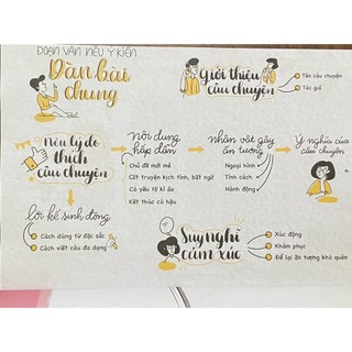 Sách - Tập làm văn lớp 4 (sơ đồ tư duy và bài văn tham khảo)