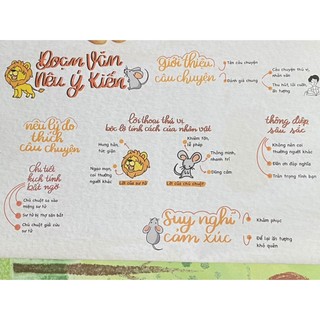 Sách - Tập làm văn lớp 4 (sơ đồ tư duy và bài văn tham khảo)