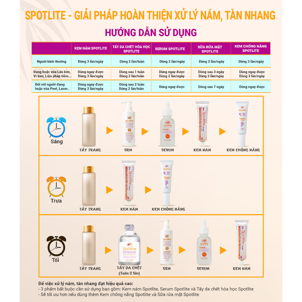 Kem mờ nám Spotlite Brightens Dark Skin Spots And Marks tub 25g Danpharm | BigBuy360 - bigbuy360.vn