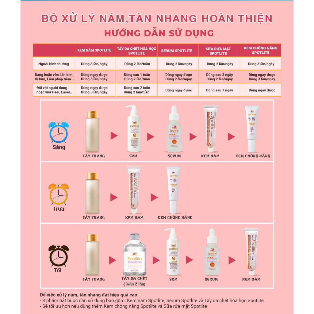 Tẩy Tế Bào Chết Hoá Học AHA 8% + BHA 2% Dạng Tinh Chất Serum Spotlite Boosting Complex 30ml Danpharm Israel