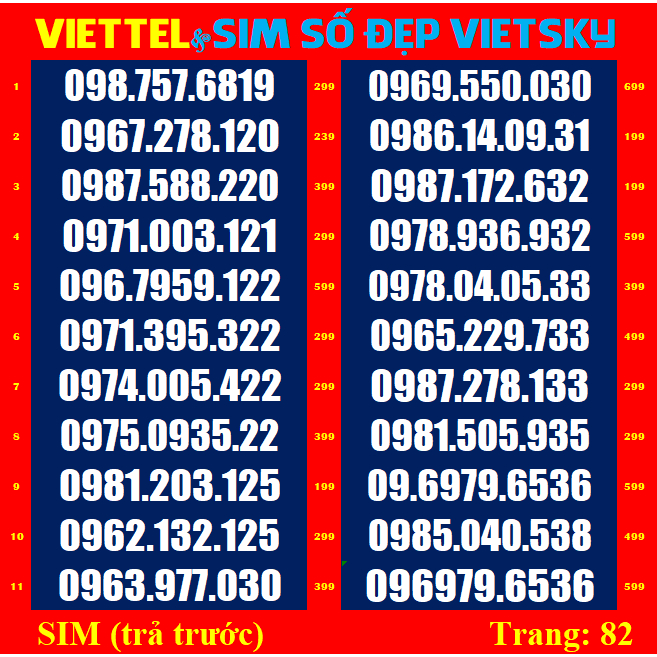 Sim Viettel 09 Cặp Gánh List 81,82,83,84 Sim mới 100%, chưa đăng kí, Sim viettel phủ sóng toàn quốc | vietsky