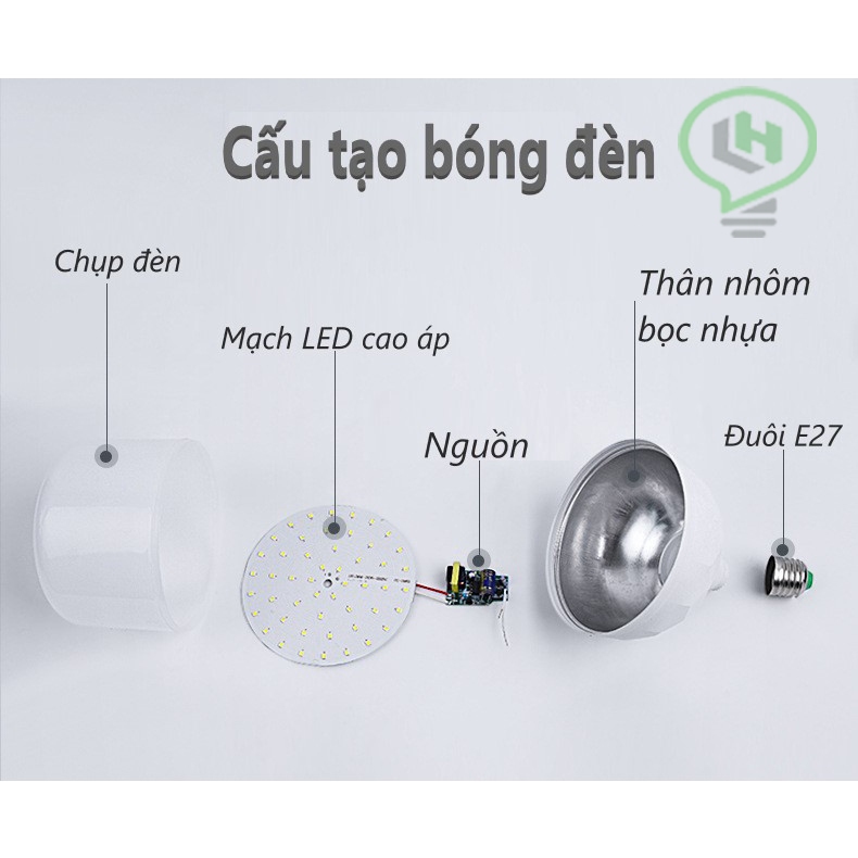 BÓNG ĐÈN LED  65W TRỤ NHỰA BỌC NHÔM , BẢO HÀNH 2 NĂM , ĐÚNG WATT | BigBuy360 - bigbuy360.vn