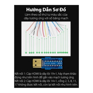 Đầu jack HDMI hàn,bắt vít (đơn giá 1 chiếc),HDLink