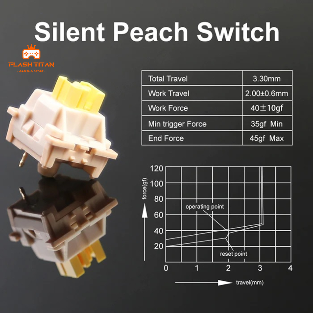 Switch Outemu Silent Peach V3 - Không gây tiếng ồn - lực nhấn 45g - 5pin | BigBuy360 - bigbuy360.vn