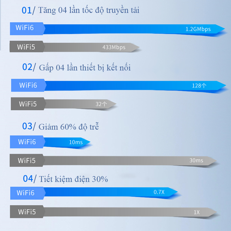 USB Wifi Cho PC 2 Râu Không Dây AC1300M Băng Tần Kép 5Ghz 2.4Ghz 1300Mbps Bộ Thu Sóng Wifi Chuẩn Wifi5 802.11 AC B G N | BigBuy360 - bigbuy360.vn