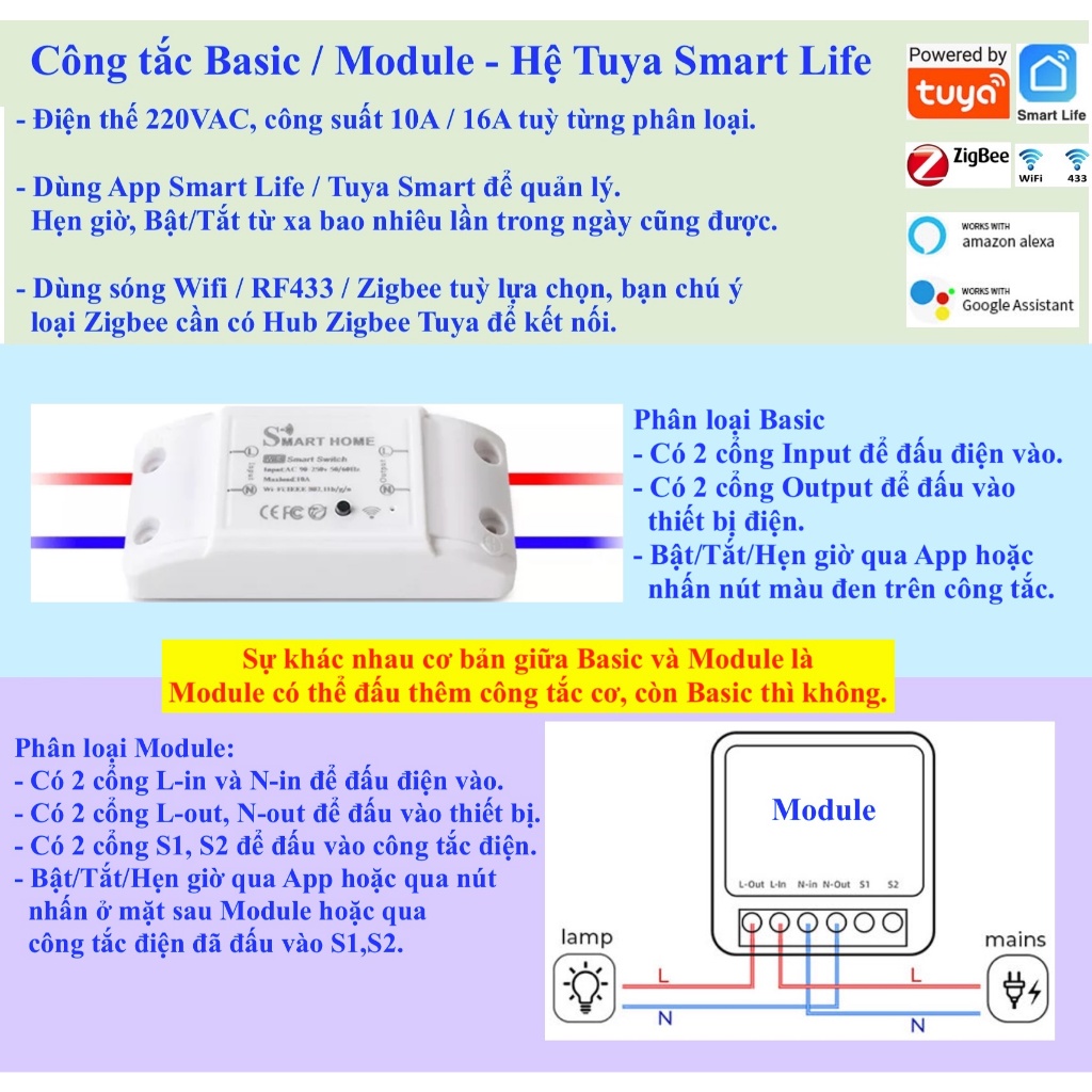 Công tắc thông minh Tuya Basic/ Module, Wifi/ Zigbee/ RF/ RF433, App Tuya Smart Life-