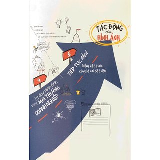 Sách Tư Duy Hình Ảnh (Tái Bản 2023) - Văn Lang