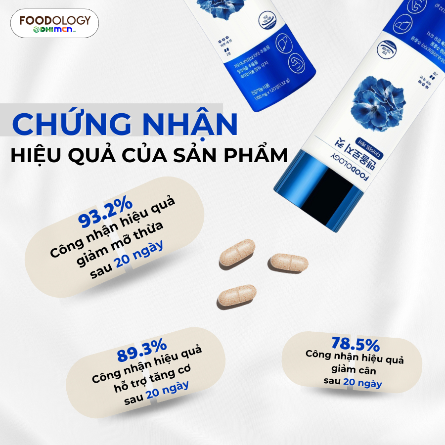 VIÊN UỐNG GIẢM MỠ TĂNG CƠ FOODOLOGY MANOLOGY CUT 120 VIÊN / 20 NGÀY