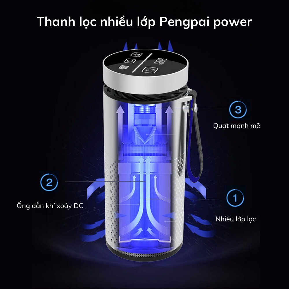 Máy Lọc Không Khí Ô Tô DELADEP, Khử Mùi Mẫu Mới Bộ Lọc Hepa Điều Chỉnh Cảm Ứng Diệt Khuẩn Đến 99,98% Bụi Mịn | BigBuy360 - bigbuy360.vn