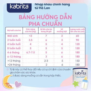 [Date 03/2025] Sữa Dê Kabrita Số 1 Hà Lan 400G (0-12 tháng) - Sữa Dê Công Thức 400g