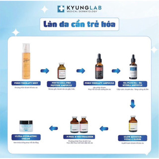 Bộ sản phẩm kyung lab mẫu mới dilymac