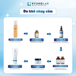 Bộ sản phẩm kyung lab mẫu mới dilymac