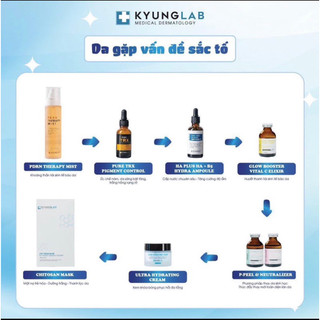 Bộ sản phẩm kyung lab mẫu mới dilymac