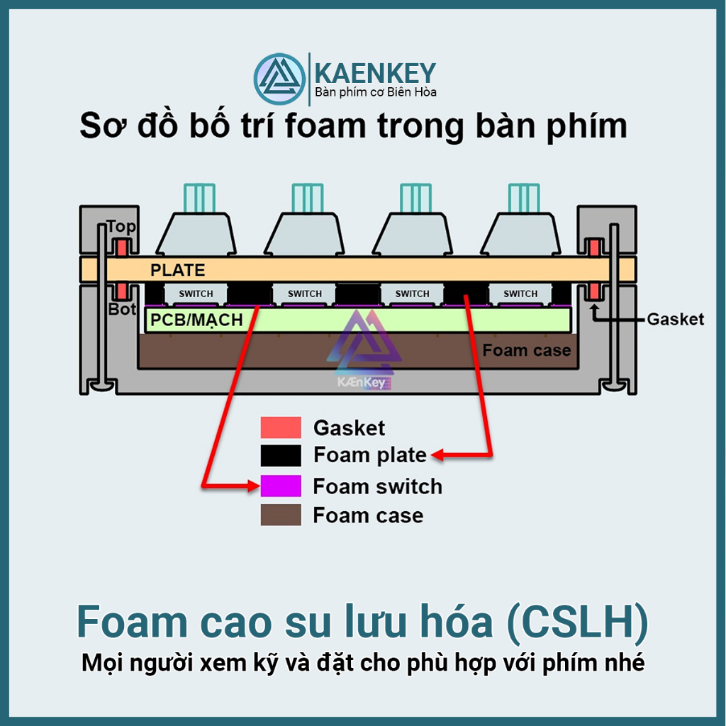 Foam cao su lưu hóa, foam switch poron/ixpe/pe lót,mod bàn phím cơ,pcb hotswap sẵn lỗ ốc hỗ trợ mọi loại phím cơ Kaenkey | BigBuy360 - bigbuy360.vn