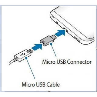Đầu Chuyển Đổi samsung Cổng Micro Usb Sang Type C / OTG Chính Hãng