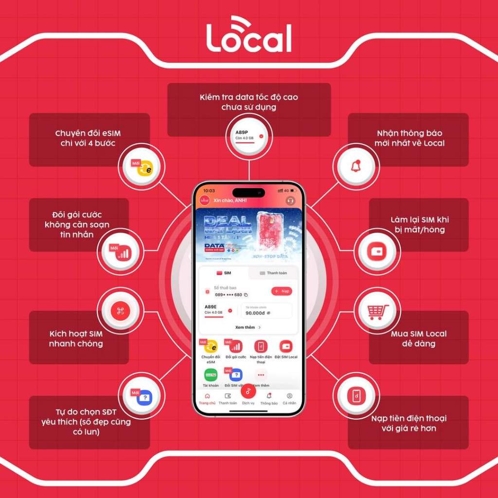 SIM 4G LOCAL MOBIFONE A69 A79 A119