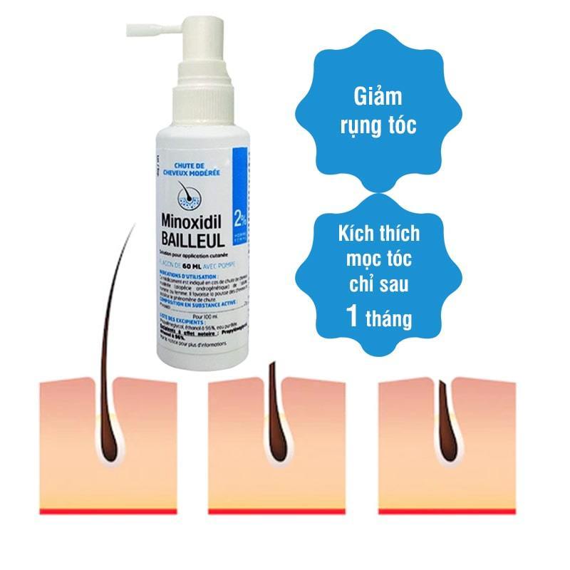 Xịt mọc tóc Minoxidil Bailleul 2% Ngăn Rụng Tóc, Kích Thích Mọc Tóc - Full Hộp 3 Lọ