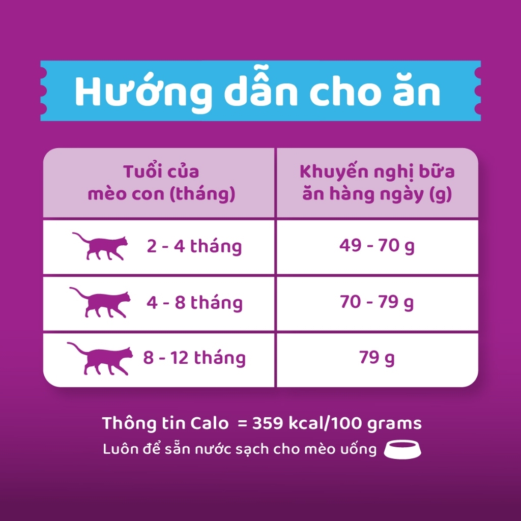 Thức Ăn Hạt Cho Mèo Con Whiskas Kitten - Gói 450gr