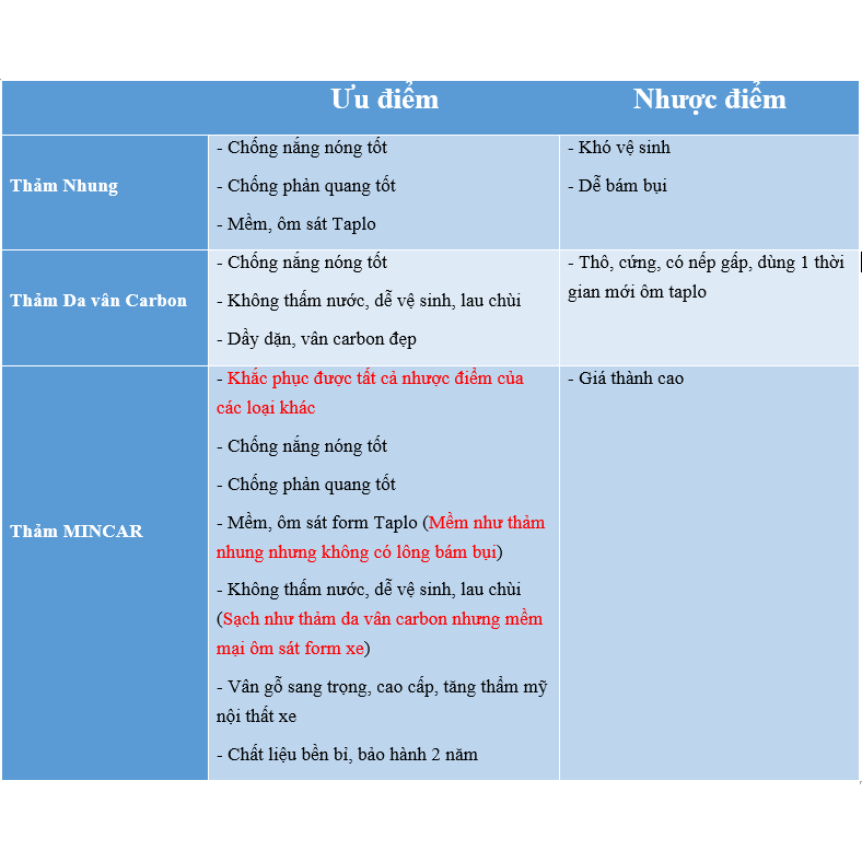 Thảm taplo cho xe CAPTIVA chính hãng MINCAR