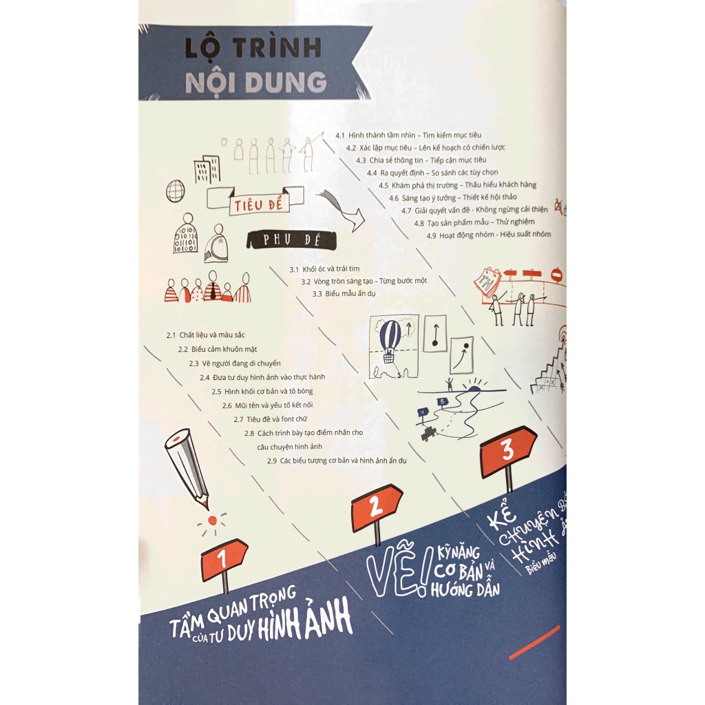 Sách - Tư Duy Hình Ảnh, Thực hành tư duy hình ảnh  - VLA