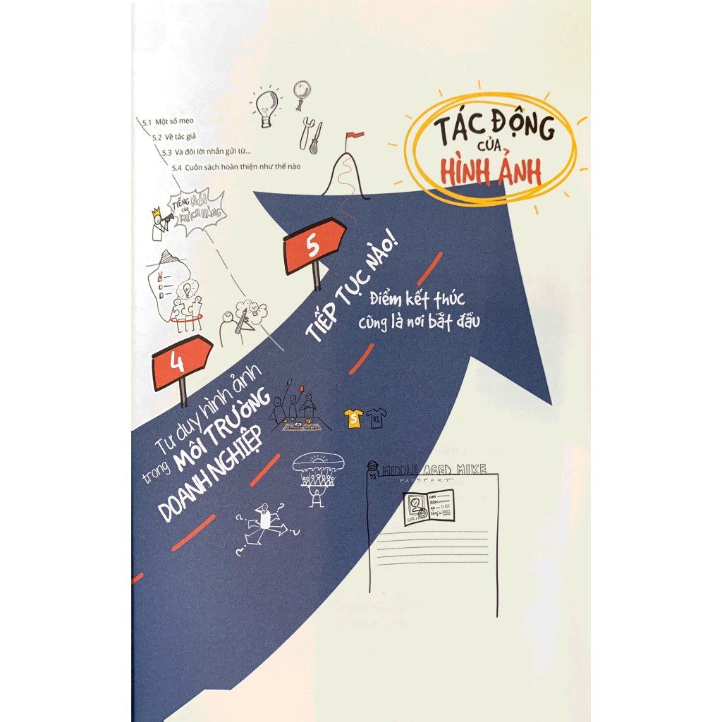 Sách - Tư Duy Hình Ảnh, Thực hành tư duy hình ảnh  - VLA