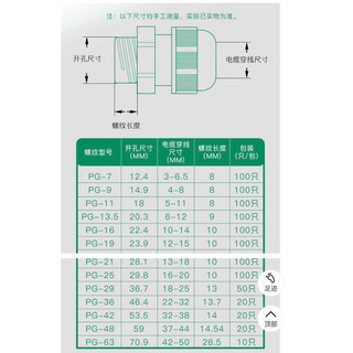 Ốc siết cáp , PG nhựa