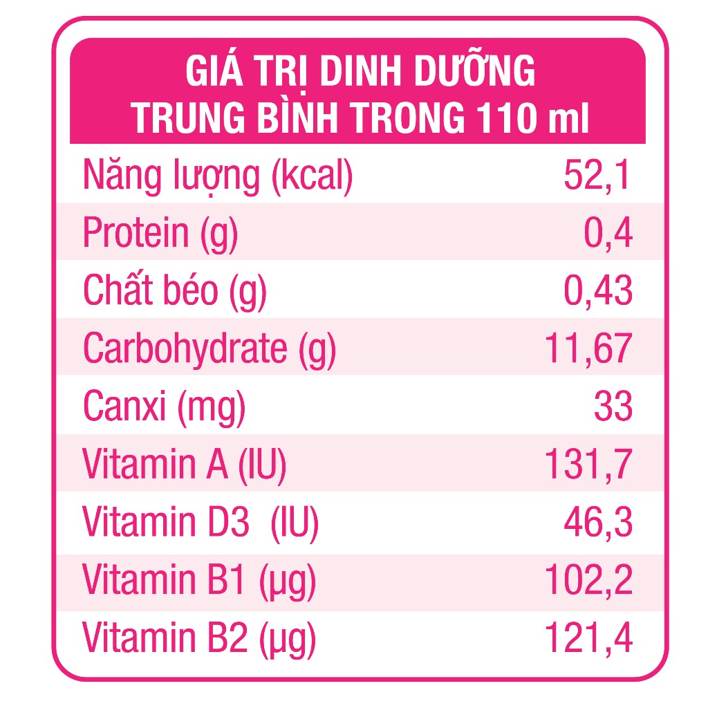 Sữa dinh dưỡng trái cây Aiwado Shizu Trái cây nhiệt đới thùng 48 hộp 110ml  - Hương vị thơm ngon, chuẩn tự nhiên