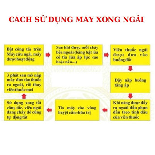 Máy xông cứu ngải Hải Phòng HP01