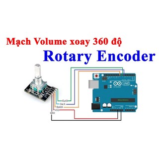 Mạch Volume Xoay Rotary Encoder 360 Độ - ENCODER QUAY 360°