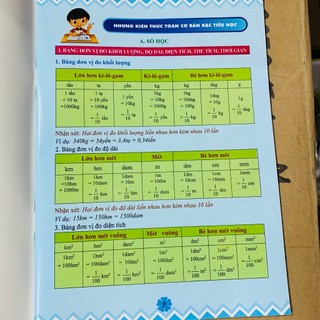 Tóm tắt, tổng hợp công thức toán - tiếng việt - tiếng anh tiểu học