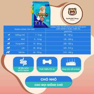 [Túi chiết 1kg] Thức ăn cho chó GANADOR