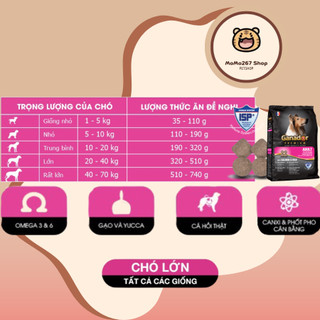 [Túi chiết 1kg] Thức ăn cho chó GANADOR